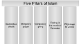 Five Pillars of Islam
